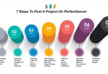 7 Steps To Post a Job On Perfectlancer Registration procedure