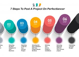 7 Steps To Post a Job On Perfectlancer Registration procedure