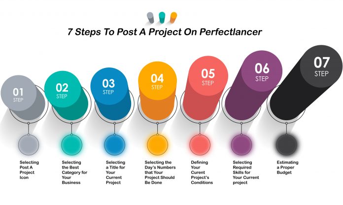 Web Registration procedure