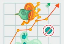 How Content Marketing Strategies Help Businesses to Stay on Their Growth Path During Covid-19 Pandemic? Stay on your track