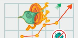 How Content Marketing Strategies Help Businesses to Stay on Their Growth Path During Covid-19 Pandemic? Stay on your track