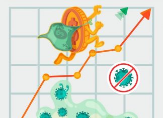 How Content Marketing Strategies Help Businesses to Stay on Their Growth Path During Covid-19 Pandemic? Stay on your track