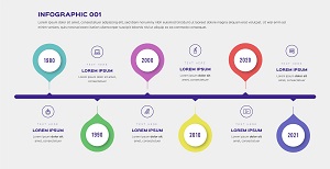 timeline-infographic-sample