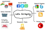 Types-of-web-data.png