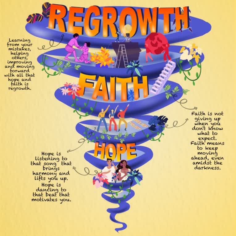 Faith, Hope & Regrowth.jpeg