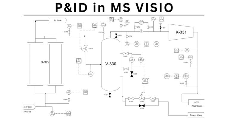 process simulation,aspen hysys , chemical engineering,pid, process engineering  (2).jpg